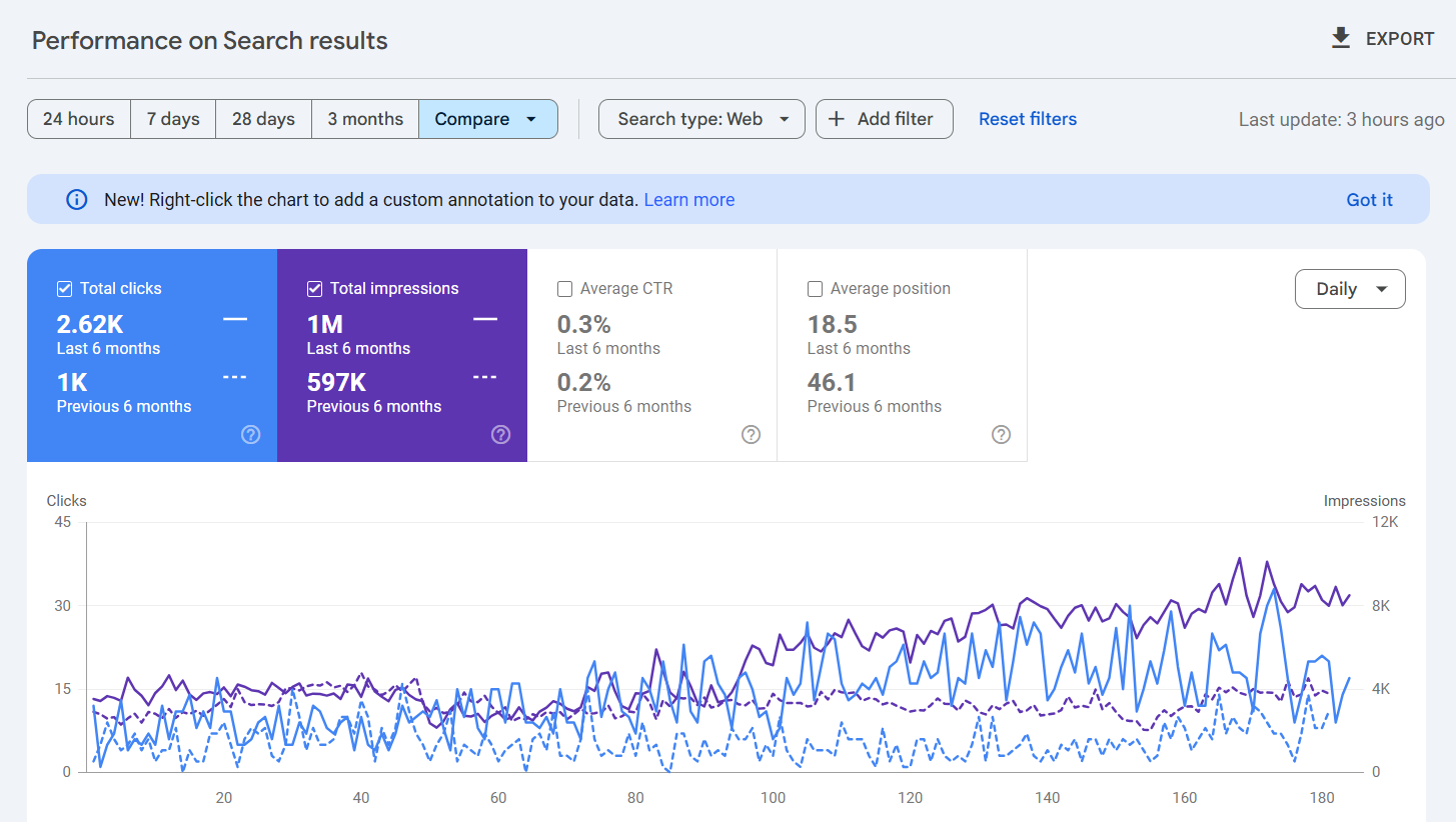 Dental SEO Sydney - Google Search Console Growth Result 1