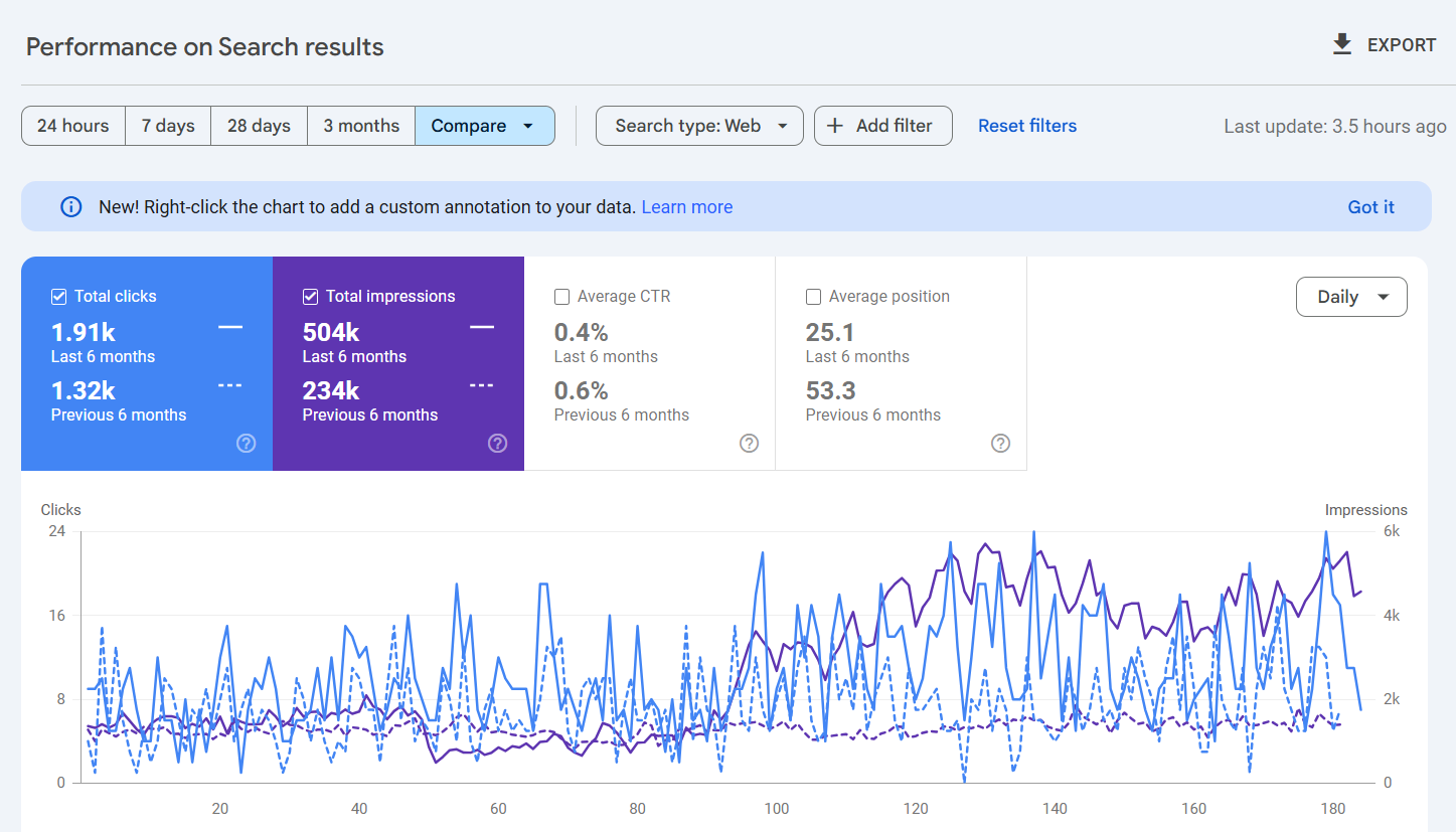 Dental SEO Sydney - Google Search Console Growth Result 3