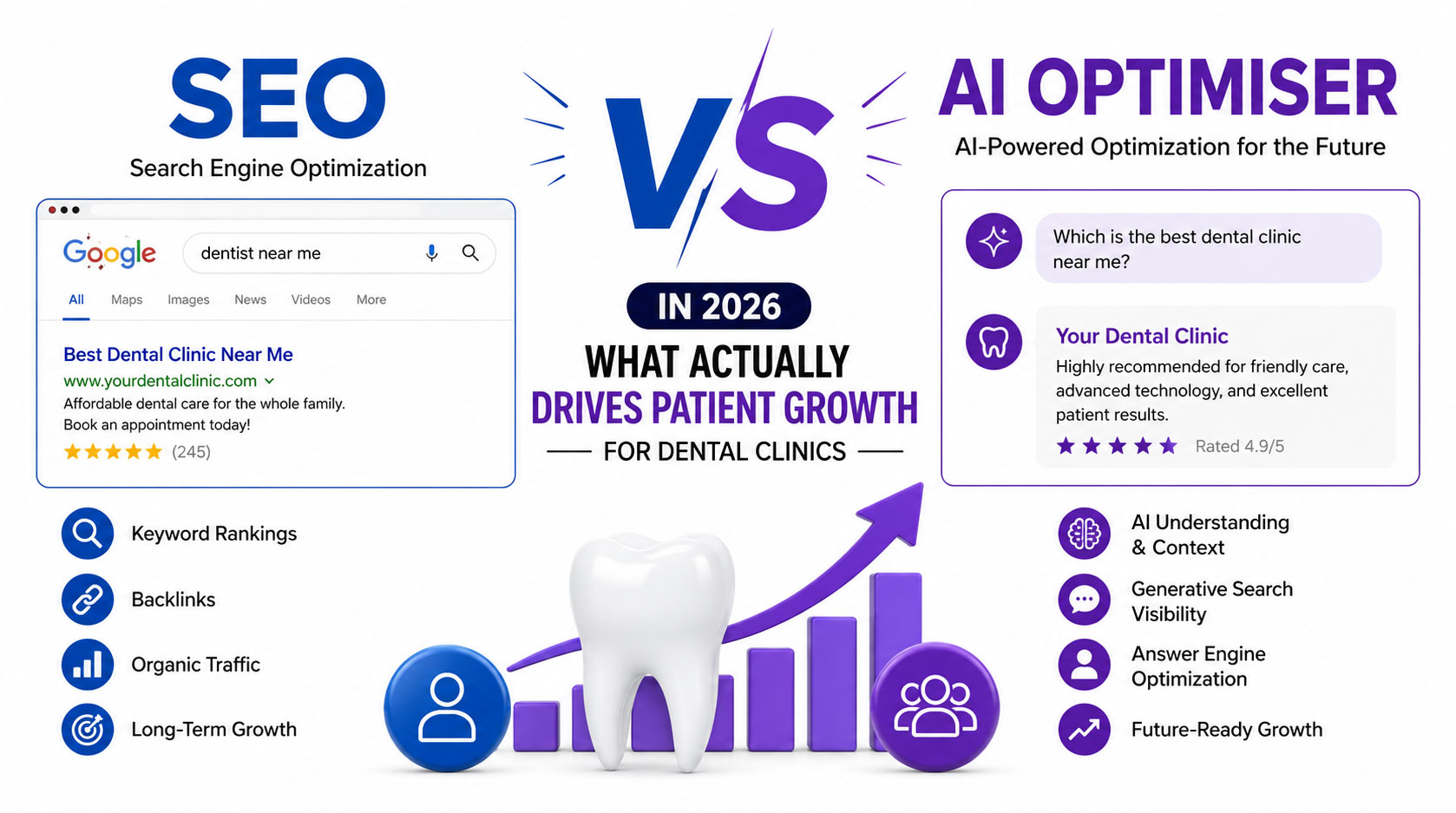 SEO vs AI Optimiser in 2026 What Actually Drives Patient Growth for Dental Clinics